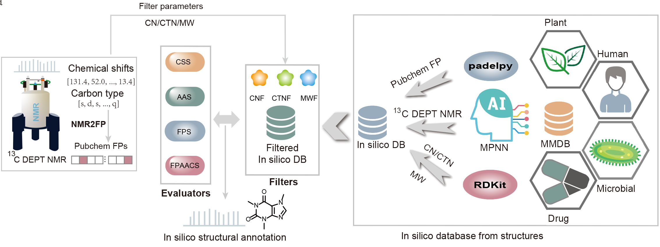 VirMolAnalyte Tool Illustration